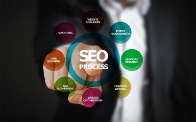Porque necesito un servicio de posicionamiento SEO?